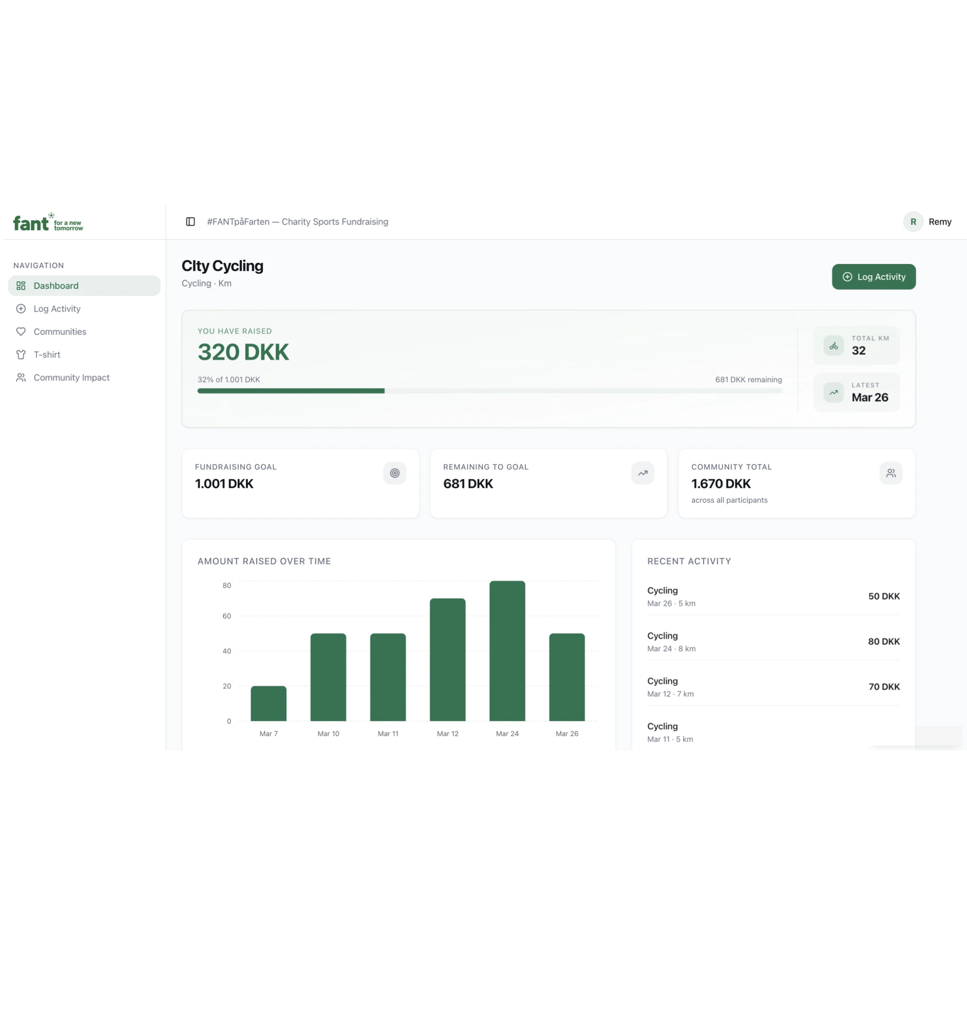 Participant dashboard showing 320 DKK raised towards a goal, a bar chart of amounts over time and recent cycling logs