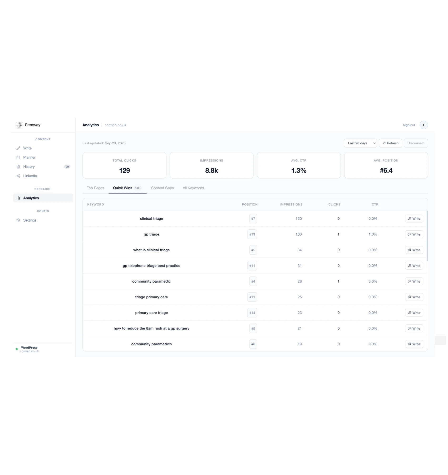 Analytics screen for normed.co.uk listing quick-win keywords with their position, impressions, clicks and CTR