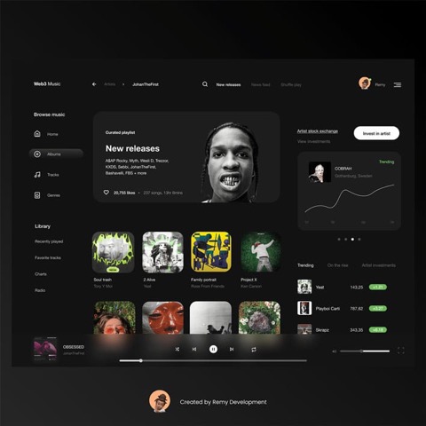 Music streaming dashboard